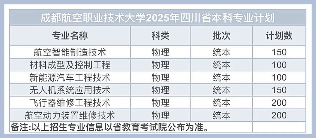 成都航空職業(yè)技術(shù)大學(xué)有哪些專業(yè)？