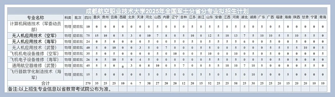 成都航空職業(yè)技術(shù)大學(xué)有哪些專業(yè)？