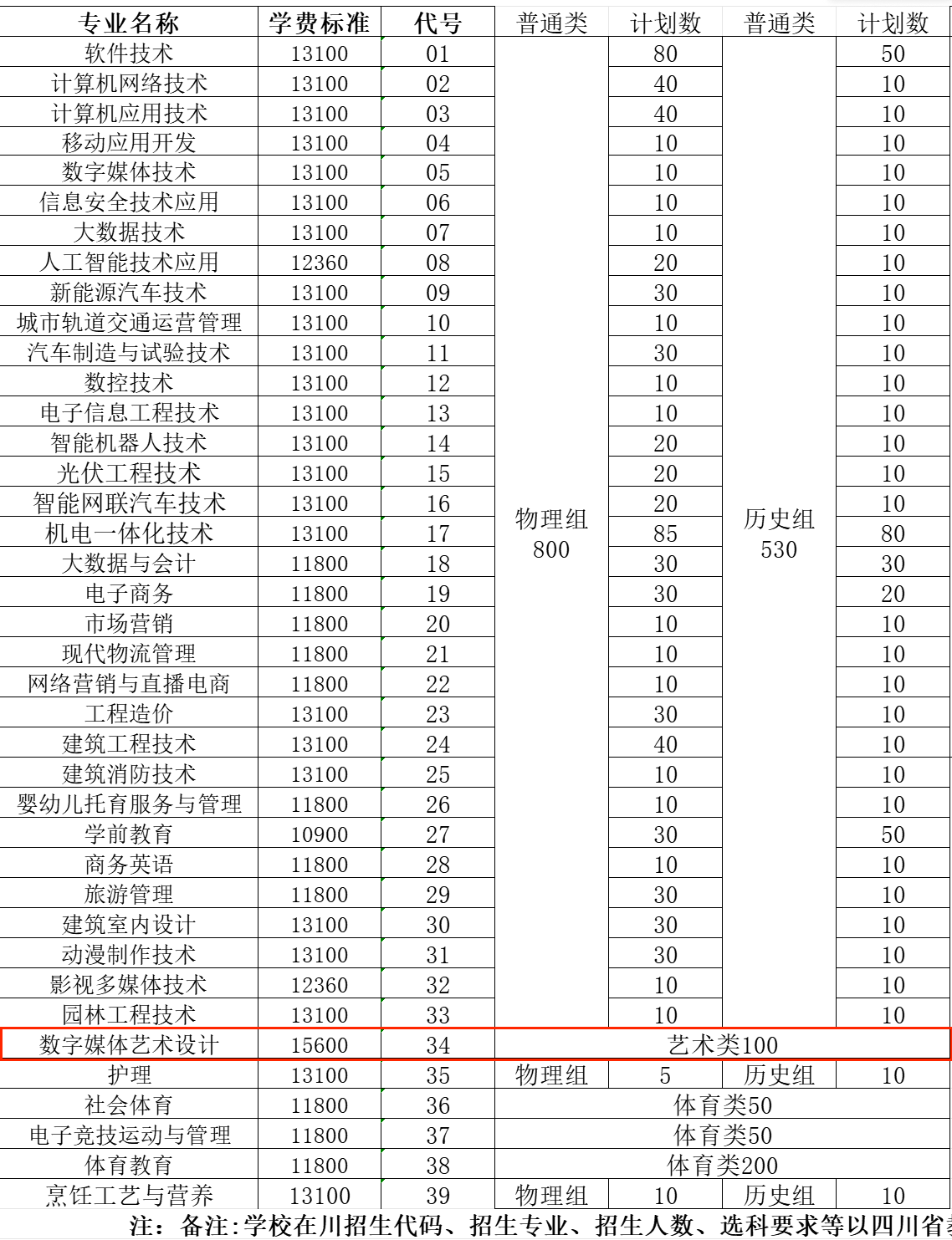 2025四川托普信息技術(shù)職業(yè)學(xué)院藝術(shù)類學(xué)費(fèi)多少錢一年-各專業(yè)收費(fèi)標(biāo)準(zhǔn)