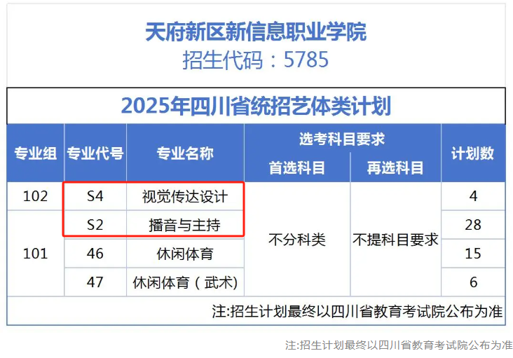 2025天府新區(qū)信息職業(yè)學(xué)院藝術(shù)類招生計(jì)劃-各專業(yè)招生人數(shù)是多少