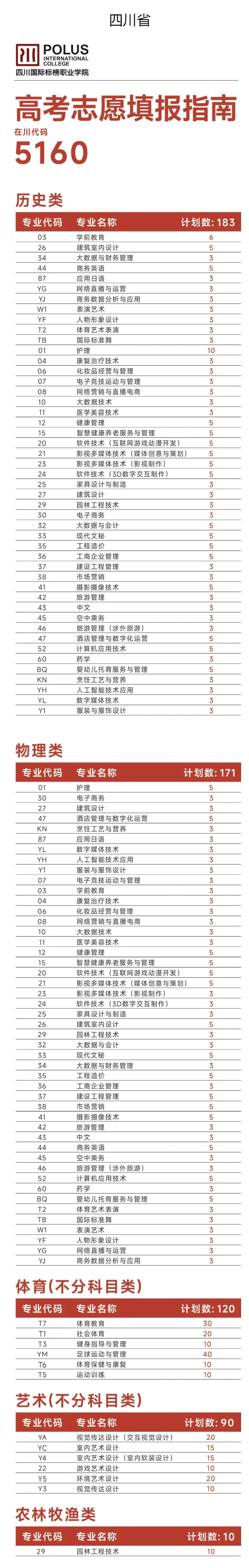 2025四川國(guó)際標(biāo)榜職業(yè)學(xué)院招生計(jì)劃-各專業(yè)招生人數(shù)是多少