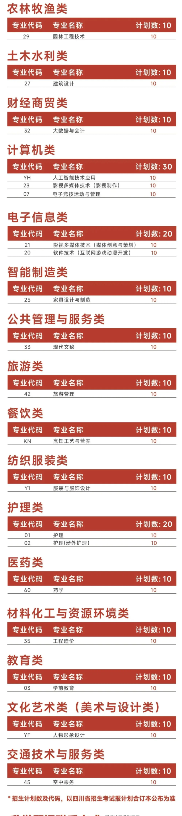 2025四川國(guó)際標(biāo)榜職業(yè)學(xué)院招生計(jì)劃-各專業(yè)招生人數(shù)是多少