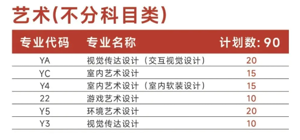 2025四川國際標(biāo)榜職業(yè)學(xué)院藝術(shù)類招生計劃-各專業(yè)招生人數(shù)是多少