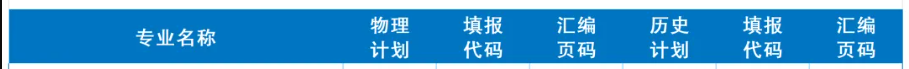 2025重慶智能工程職業(yè)學(xué)院中外合作辦學(xué)招生計劃-各專業(yè)招生人數(shù)是多少
