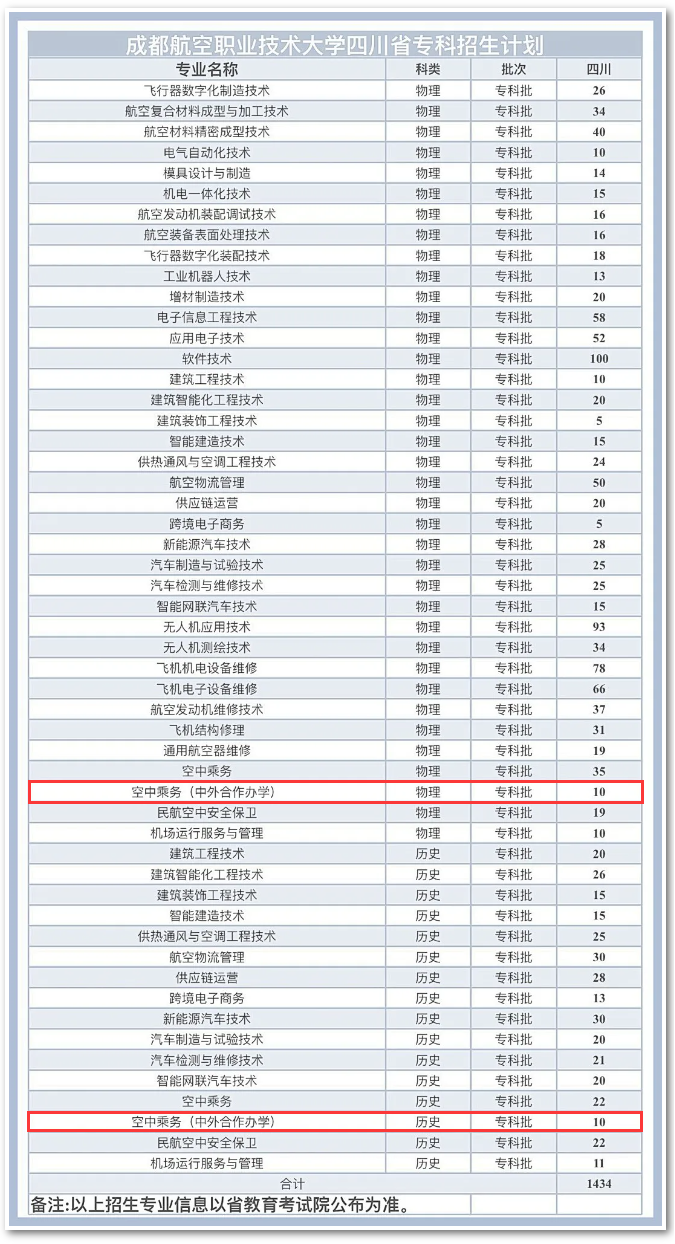 成都航空職業(yè)技術(shù)大學中外合作辦學專業(yè)有哪些？