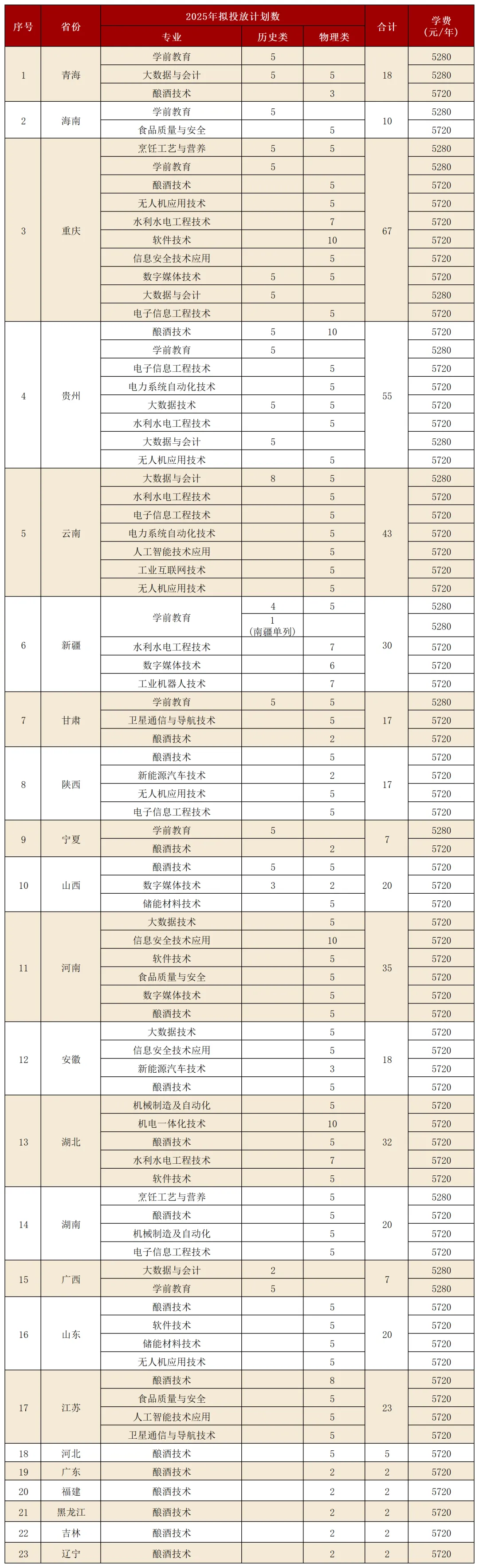2025泸州职业技术学院招生计划-各专业招生人数是多少