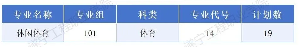 2025遂宁工程职业学院招生计划-各专业招生人数是多少