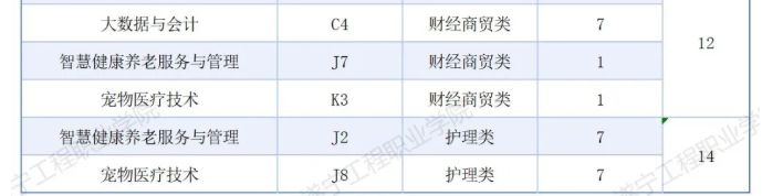2025遂宁工程职业学院招生计划-各专业招生人数是多少