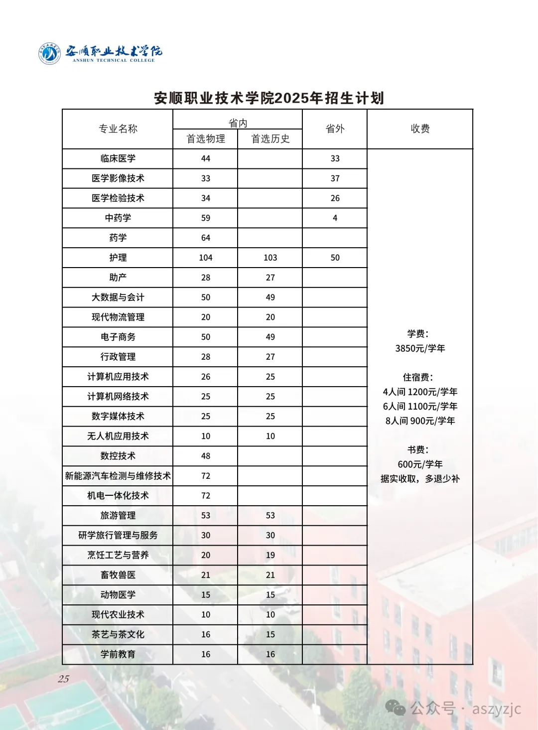 2025安順職業(yè)技術(shù)學院招生計劃-各專業(yè)招生人數(shù)是多少