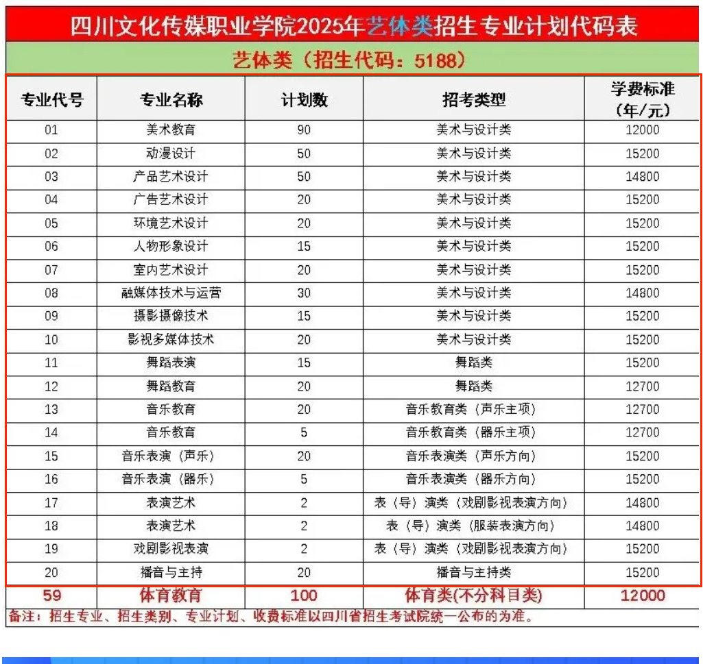 2025四川文化傳媒職業(yè)學(xué)院藝術(shù)類學(xué)費多少錢一年-各專業(yè)收費標(biāo)準(zhǔn)