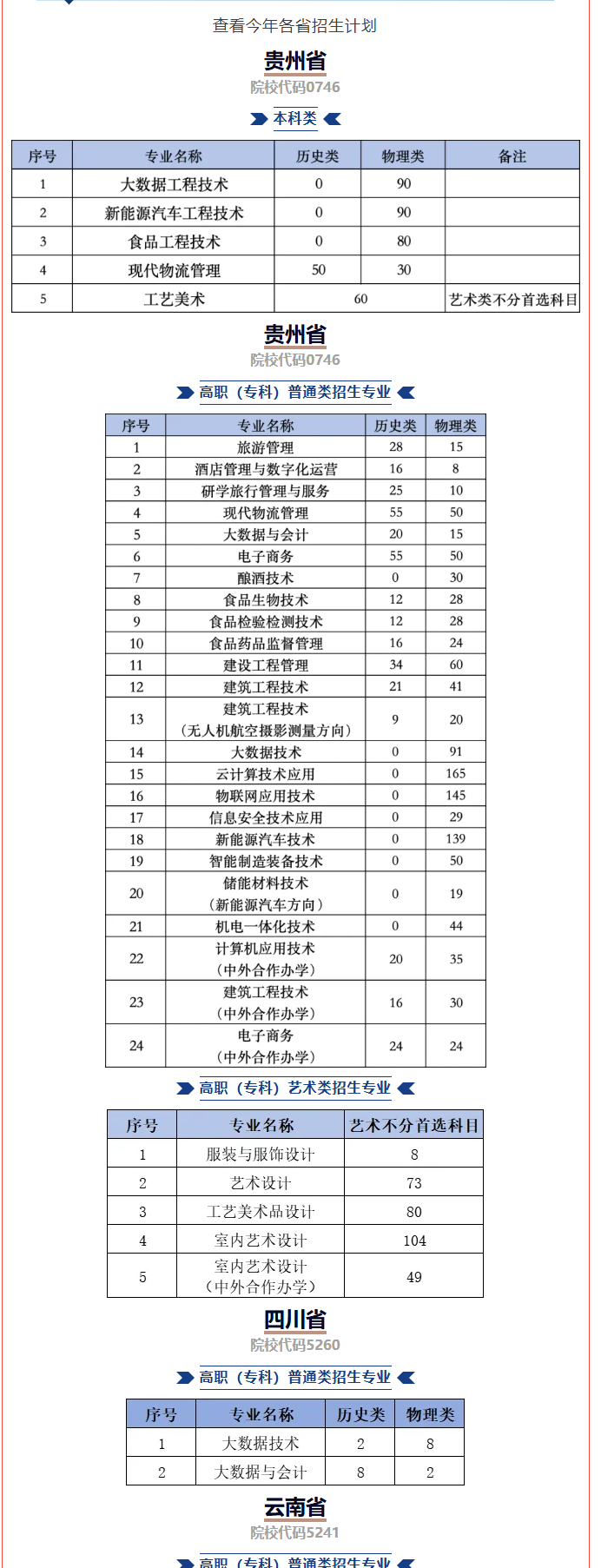 2025貴州輕工職業(yè)大學(xué)招生計(jì)劃-各專業(yè)招生人數(shù)是多少