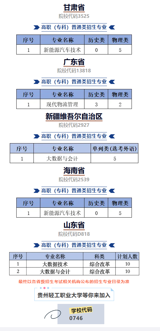 2025貴州輕工職業(yè)大學(xué)招生計(jì)劃-各專業(yè)招生人數(shù)是多少