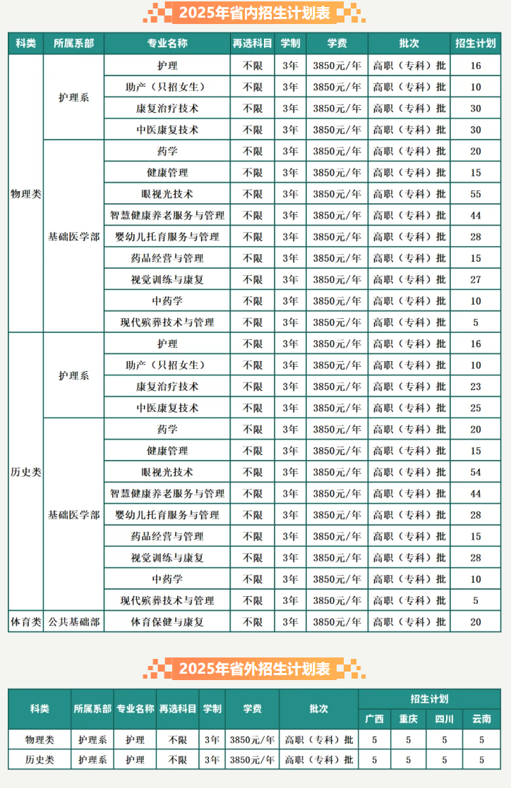 2025貴州護理職業(yè)技術(shù)學(xué)院招生計劃-各專業(yè)招生人數(shù)是多少