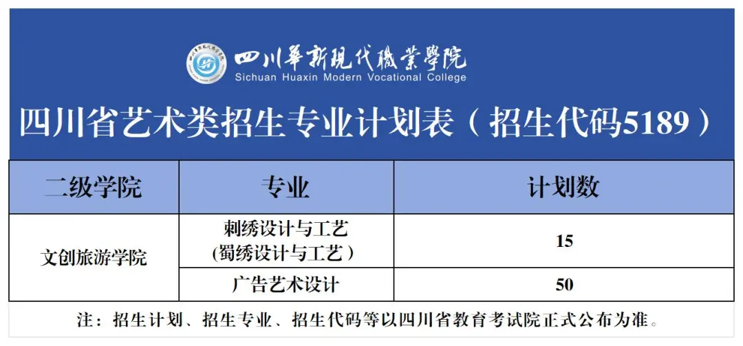 2025四川華新現(xiàn)代職業(yè)學(xué)院藝術(shù)類招生計(jì)劃-各專業(yè)招生人數(shù)是多少