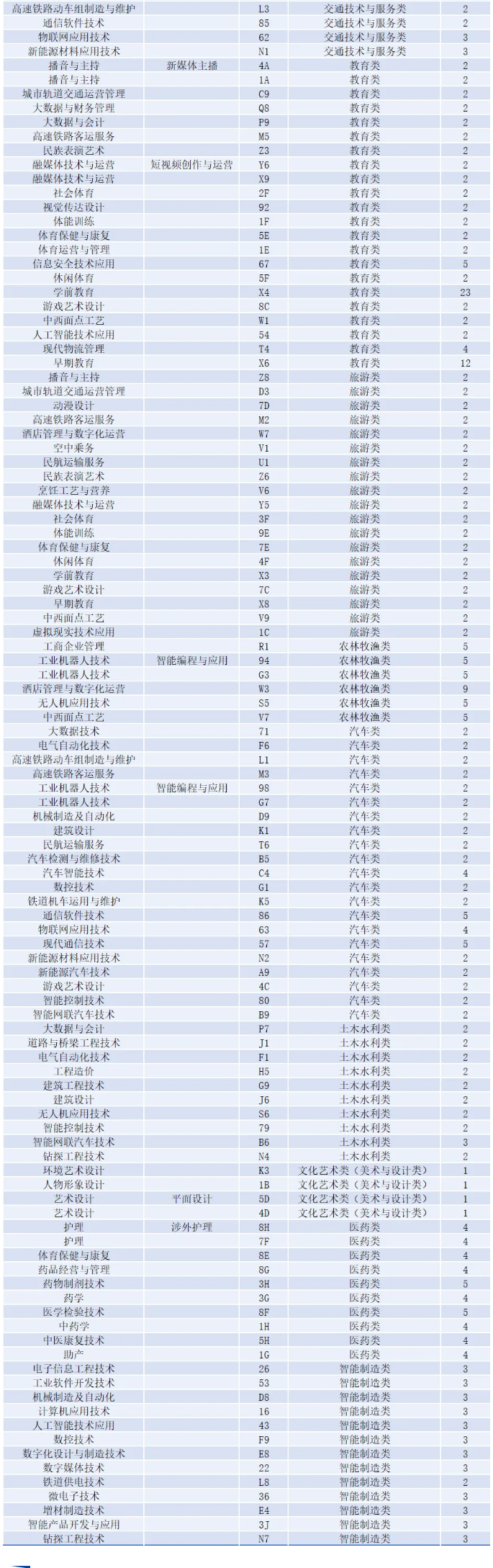 2025四川科技職業(yè)學(xué)院招生計劃-各專業(yè)招生人數(shù)是多少