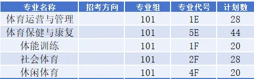 2025四川科技職業(yè)學(xué)院招生計劃-各專業(yè)招生人數(shù)是多少