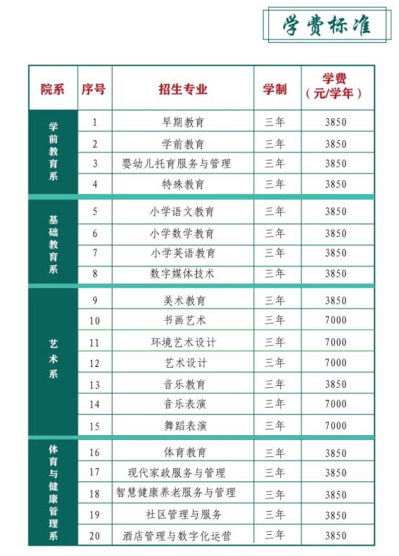 2025黔南民族幼兒師范高等?？茖W(xué)校學(xué)費(fèi)多少錢一年-各專業(yè)收費(fèi)標(biāo)準(zhǔn)