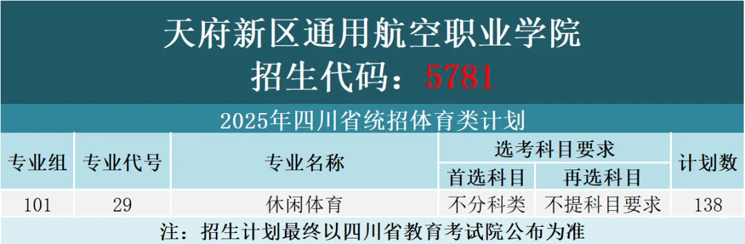 2025天府新區(qū)通用航空職業(yè)學(xué)院招生計(jì)劃-各專業(yè)招生人數(shù)是多少