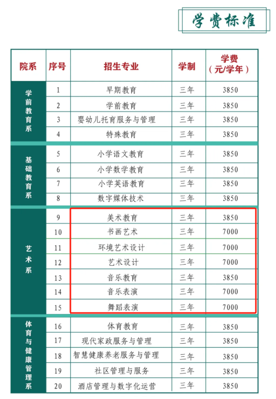 2025黔南民族幼兒師范高等專(zhuān)科學(xué)校藝術(shù)類(lèi)學(xué)費(fèi)多少錢(qián)一年-各專(zhuān)業(yè)收費(fèi)標(biāo)準(zhǔn)