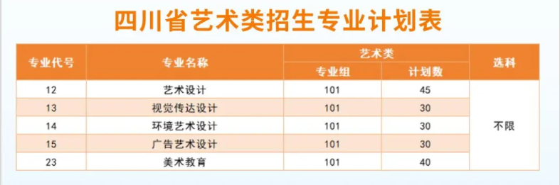 2025四川城市職業(yè)學(xué)院招生計劃-各專業(yè)招生人數(shù)是多少