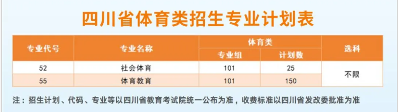 2025四川城市職業(yè)學(xué)院招生計劃-各專業(yè)招生人數(shù)是多少