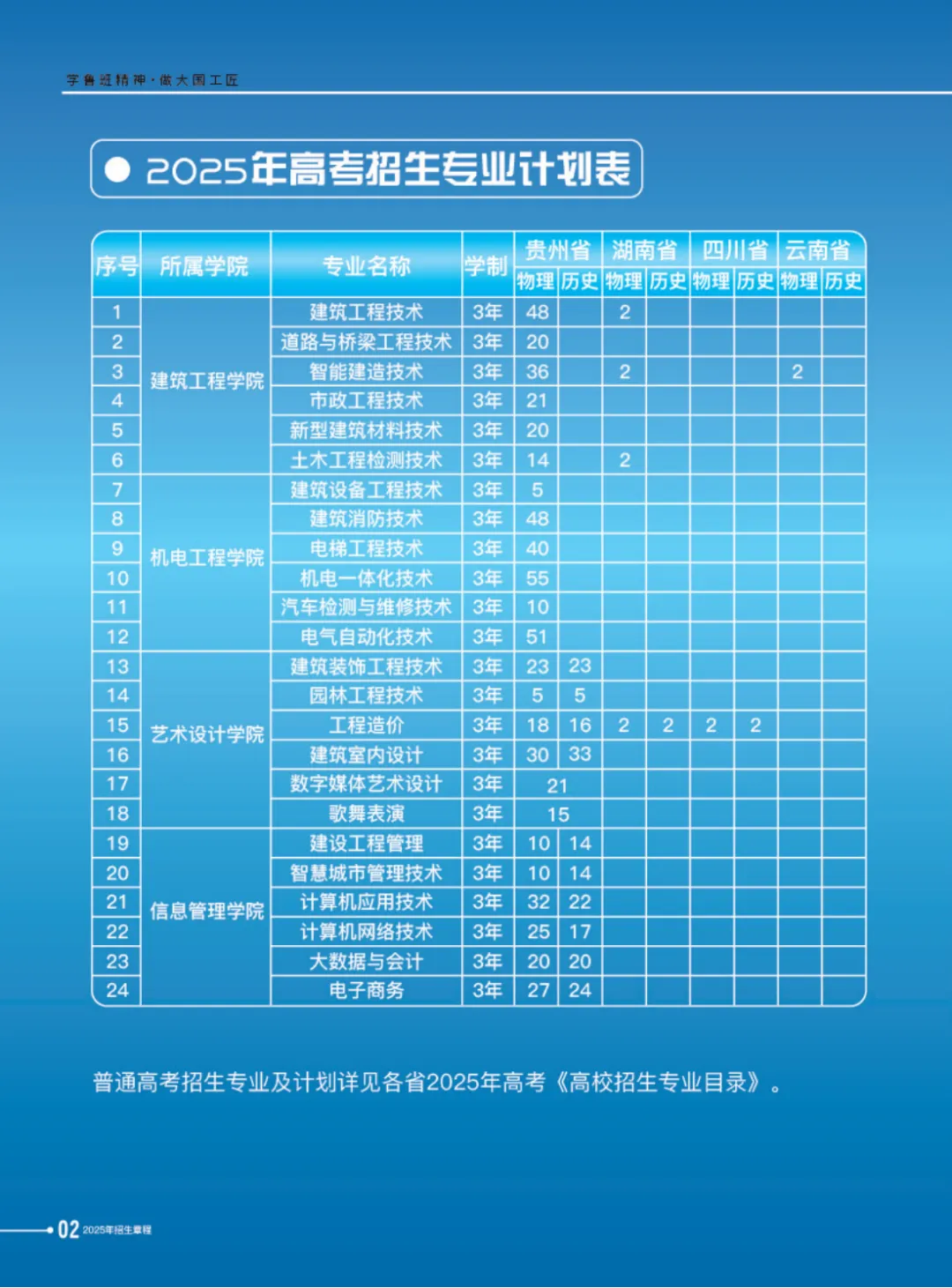2025貴州建設職業(yè)技術(shù)學院招生計劃-各專業(yè)招生人數(shù)是多少