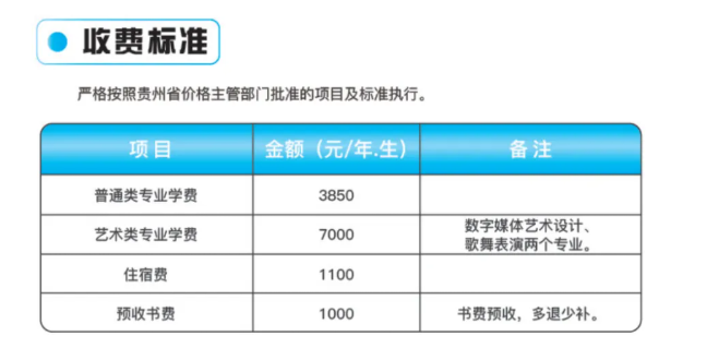 2025貴州建設(shè)職業(yè)技術(shù)學(xué)院藝術(shù)類(lèi)學(xué)費(fèi)多少錢(qián)一年-各專(zhuān)業(yè)收費(fèi)標(biāo)準(zhǔn)