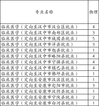 2025漢中職業(yè)技術(shù)學(xué)院招生計劃-各專業(yè)招生人數(shù)是多少