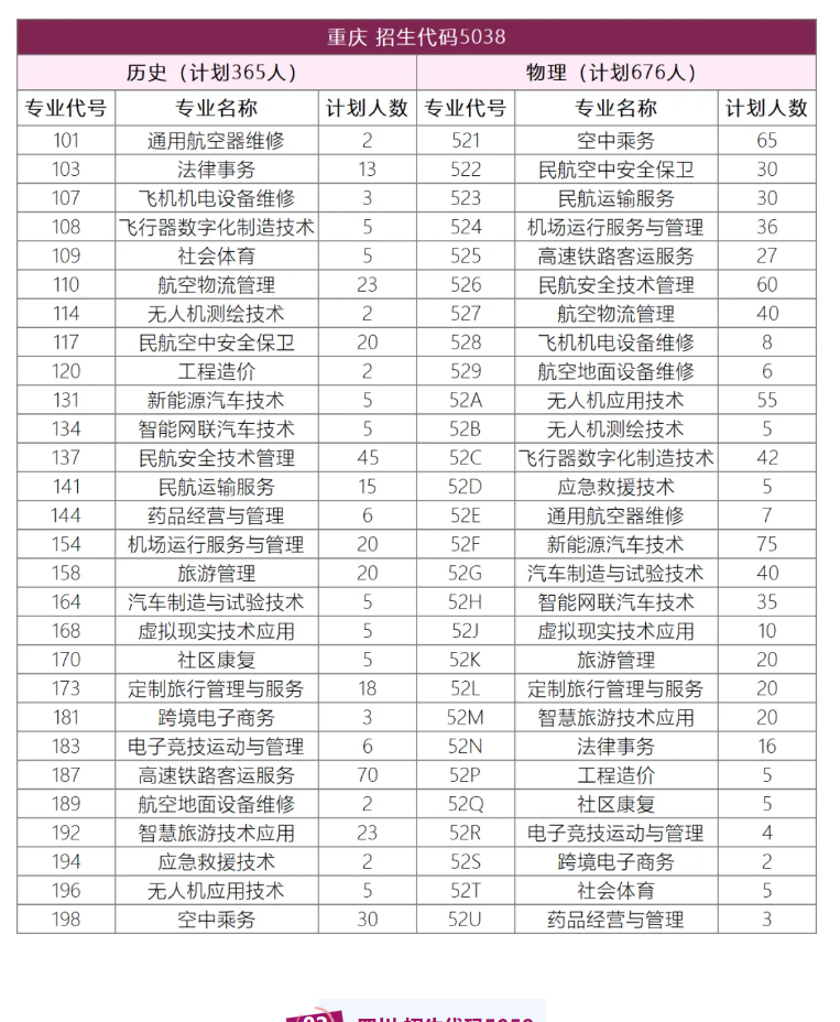 2025重慶海聯(lián)職業(yè)技術(shù)學(xué)院招生計(jì)劃-各專(zhuān)業(yè)招生人數(shù)是多少