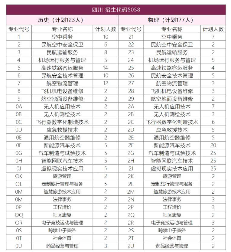 2025重慶海聯(lián)職業(yè)技術(shù)學(xué)院招生計(jì)劃-各專(zhuān)業(yè)招生人數(shù)是多少