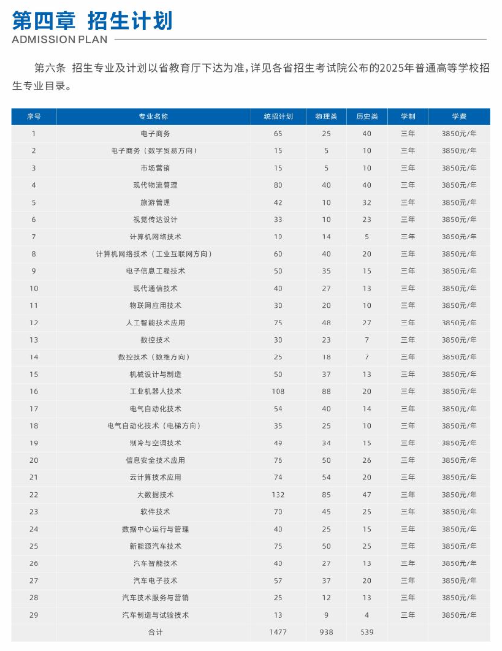 2025貴州電子科技職業(yè)學院招生計劃-各專業(yè)招生人數(shù)是多少