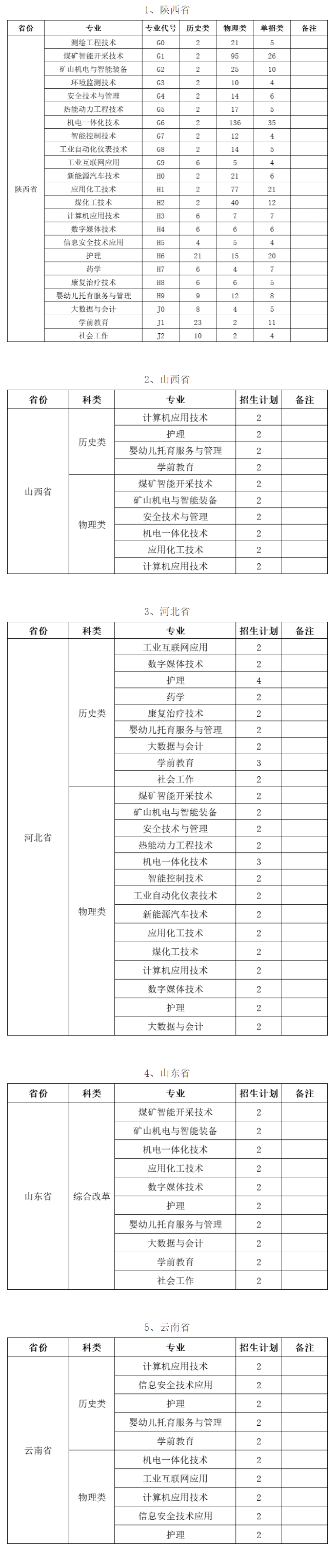 2025神木職業(yè)技術(shù)學(xué)院招生計(jì)劃-各專業(yè)招生人數(shù)是多少
