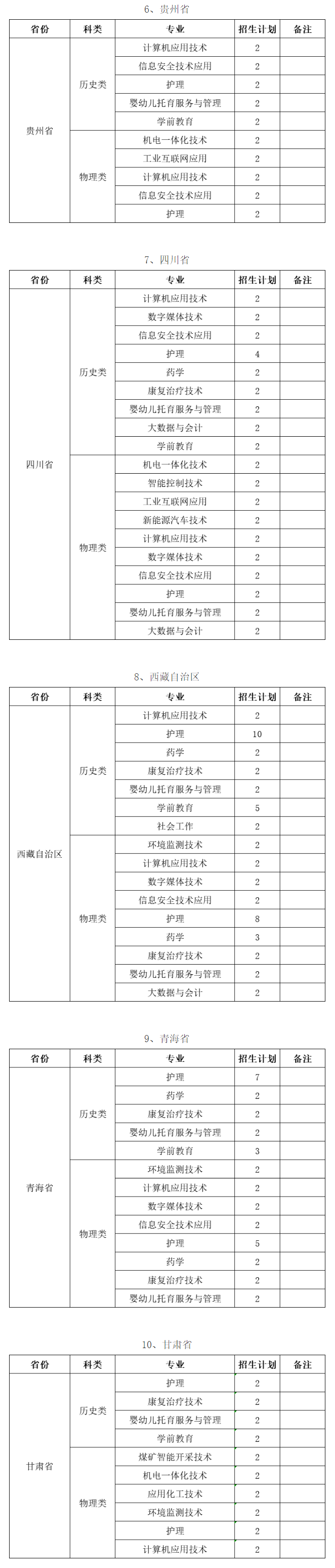 2025神木職業(yè)技術(shù)學(xué)院招生計(jì)劃-各專業(yè)招生人數(shù)是多少