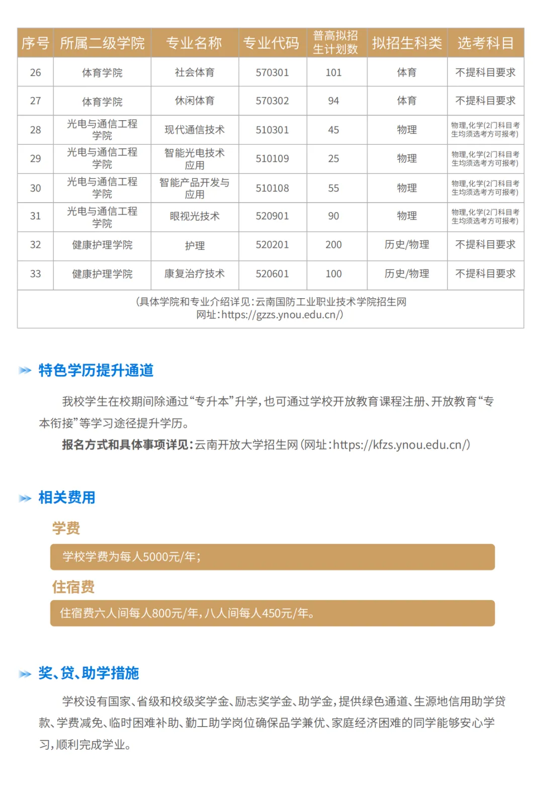 2025云南國(guó)防工業(yè)職業(yè)技術(shù)學(xué)院招生計(jì)劃-各專業(yè)招生人數(shù)是多少
