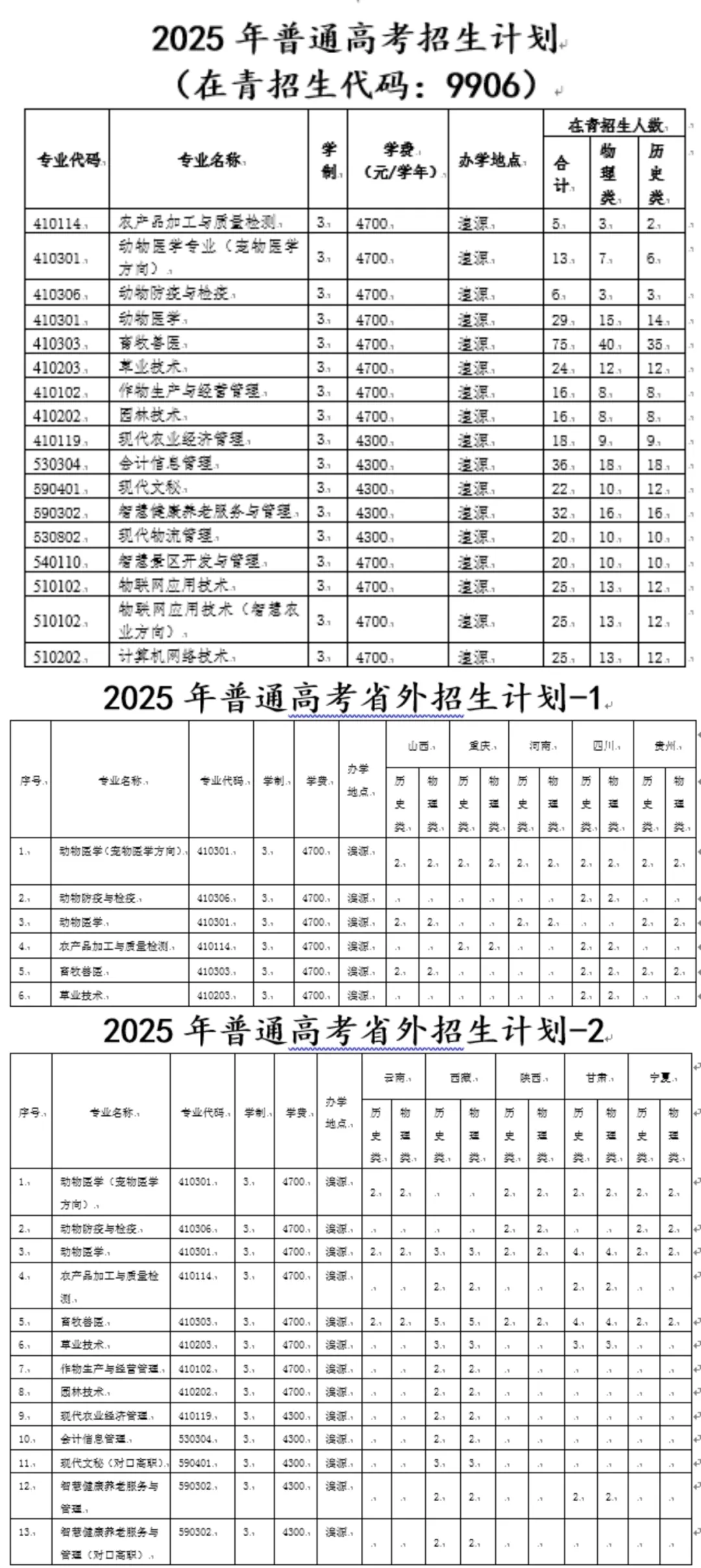 2025青海農(nóng)牧科技職業(yè)學(xué)院招生計(jì)劃-各專業(yè)招生人數(shù)是多少