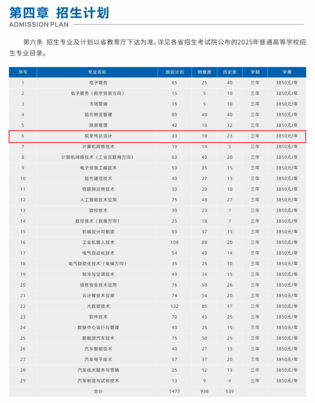 2025貴州電子科技職業(yè)學(xué)院藝術(shù)類招生計劃-各專業(yè)招生人數(shù)是多少