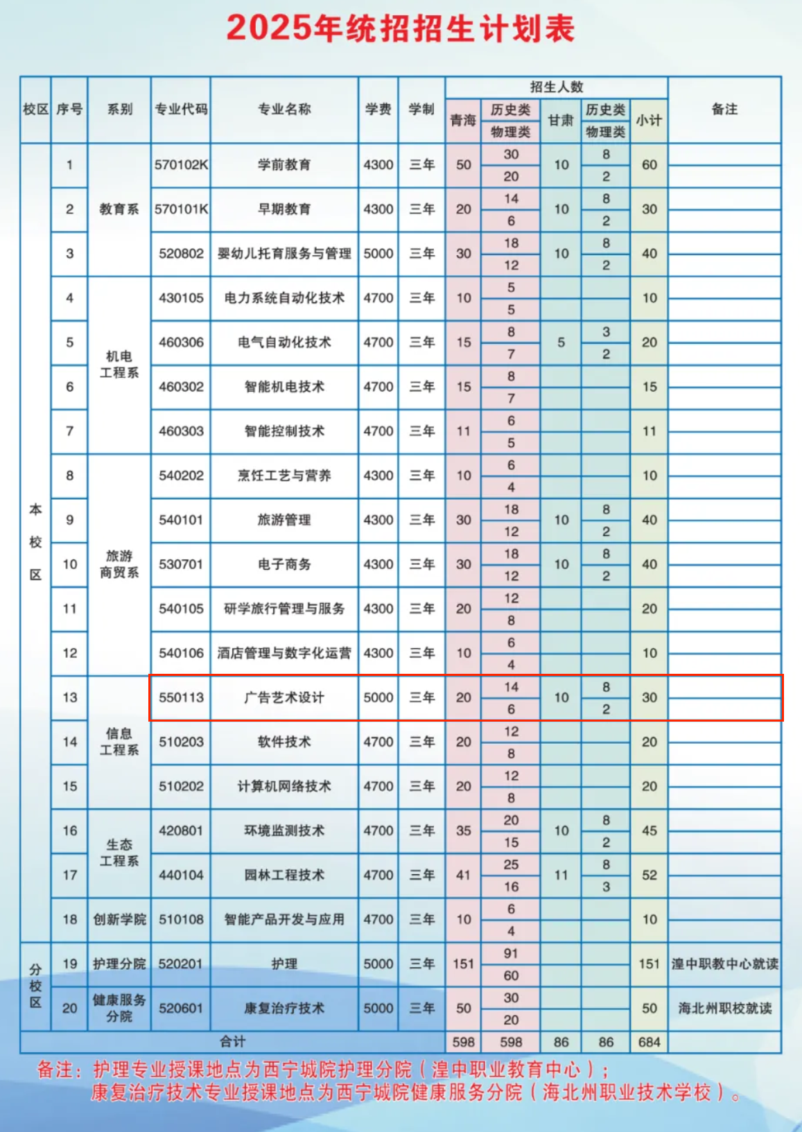 2025西寧城市職業(yè)技術(shù)學院藝術(shù)類招生計劃-各專業(yè)招生人數(shù)是多少