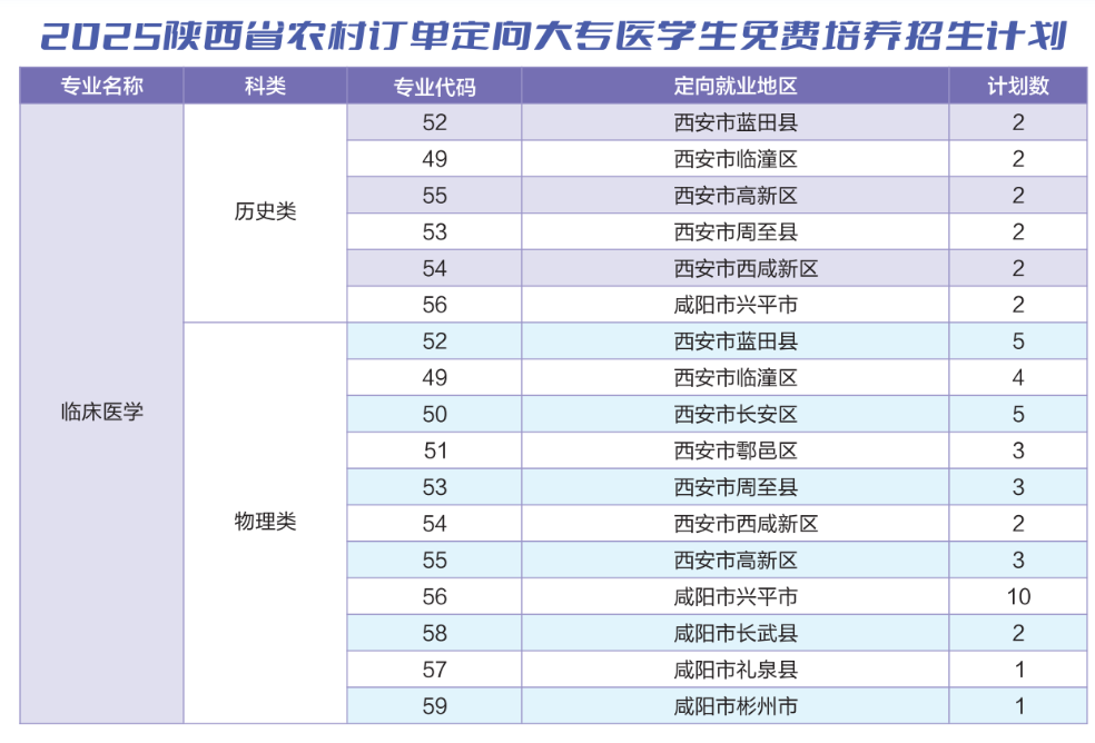 2025陜西能源職業(yè)技術(shù)學(xué)院招生計劃-各專業(yè)招生人數(shù)是多少