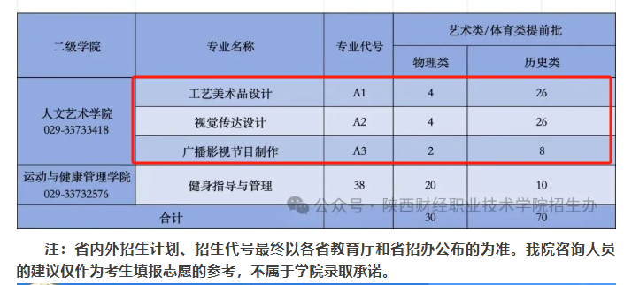2025陜西財經(jīng)職業(yè)技術(shù)學(xué)院藝術(shù)類學(xué)費多少錢一年-各專業(yè)收費標(biāo)準(zhǔn)