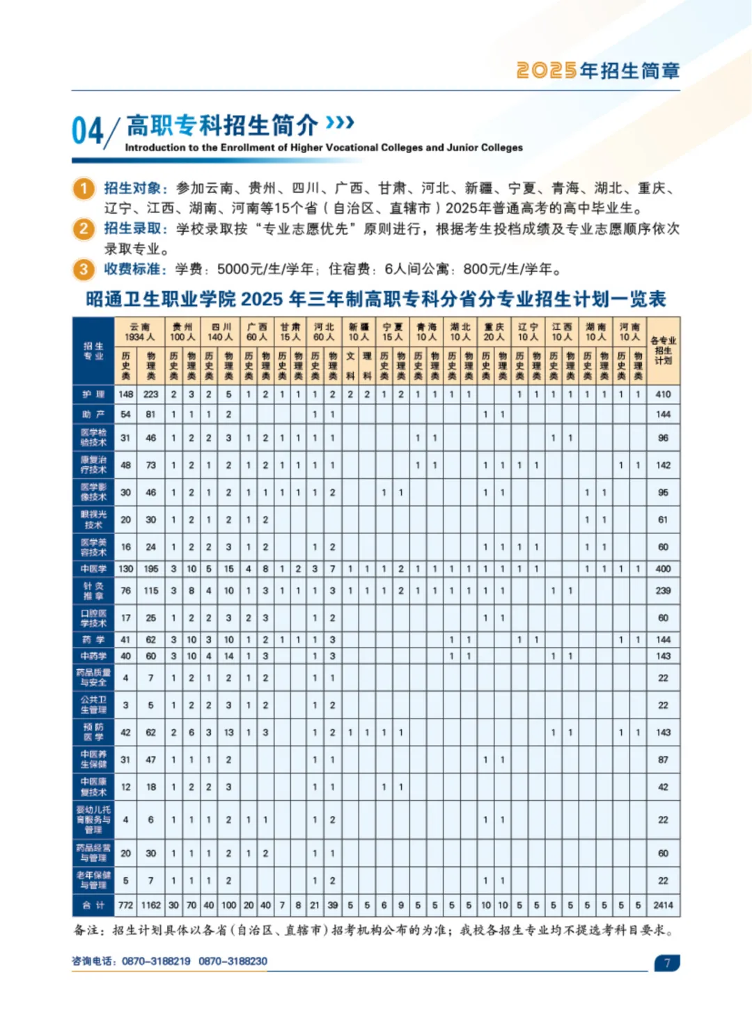 2025昭通衛(wèi)生職業(yè)學院招生計劃-各專業(yè)招生人數(shù)是多少