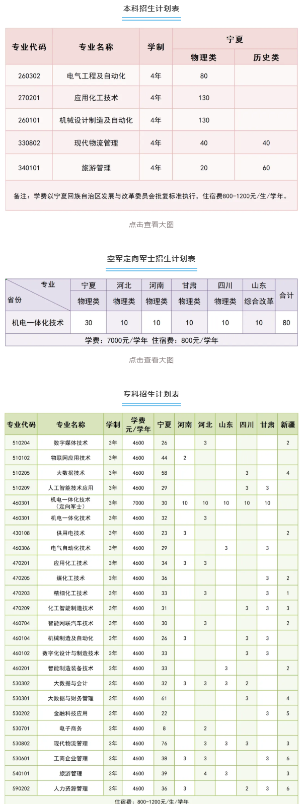 寧夏工商職業(yè)技術(shù)大學(xué)有哪些專業(yè)？