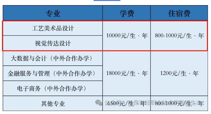 2025陜西財經(jīng)職業(yè)技術(shù)學(xué)院藝術(shù)類學(xué)費多少錢一年-各專業(yè)收費標(biāo)準(zhǔn)