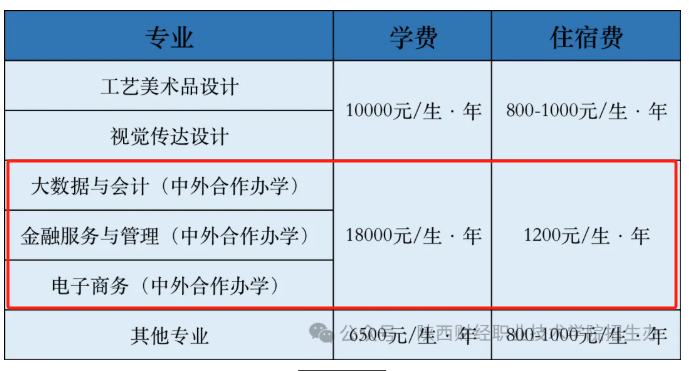 2025陜西財(cái)經(jīng)職業(yè)技術(shù)學(xué)院中外合作辦學(xué)學(xué)費(fèi)多少錢一年-各專業(yè)收費(fèi)標(biāo)準(zhǔn)