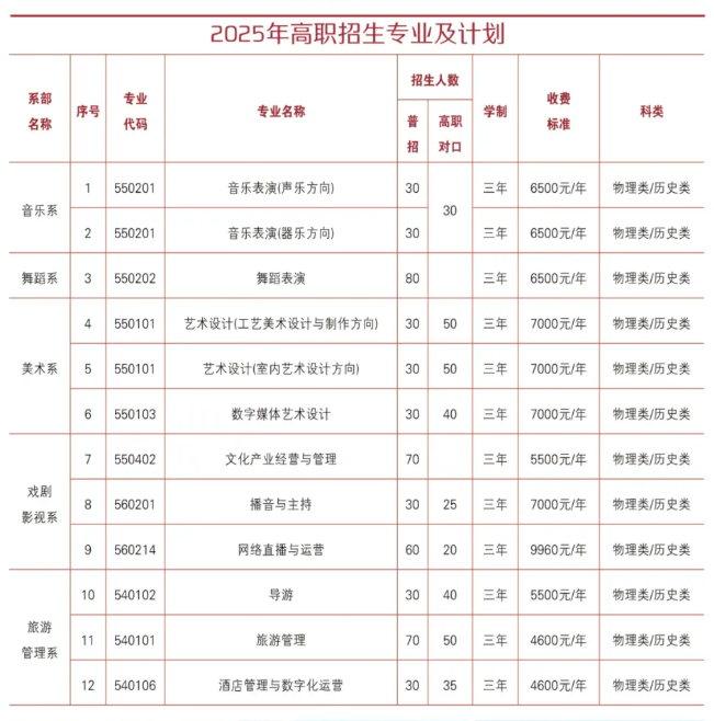 2025寧夏藝術(shù)職業(yè)學(xué)院招生計(jì)劃-各專業(yè)招生人數(shù)是多少