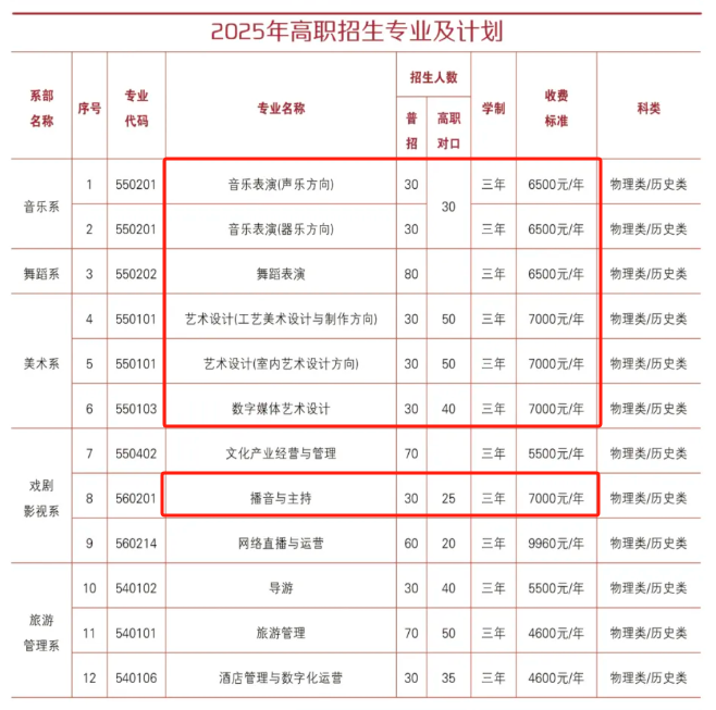 2025寧夏藝術(shù)職業(yè)學(xué)院藝術(shù)類招生計(jì)劃-各專業(yè)招生人數(shù)是多少
