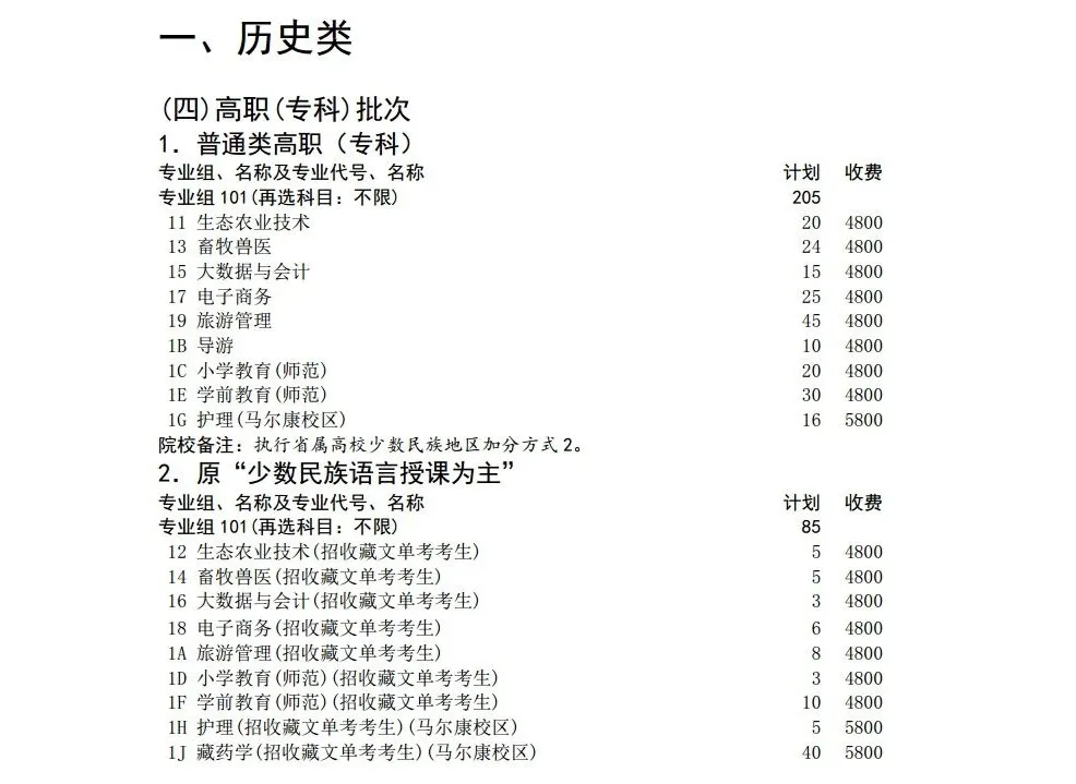 2025阿壩職業(yè)學(xué)院招生計(jì)劃-各專業(yè)招生人數(shù)是多少