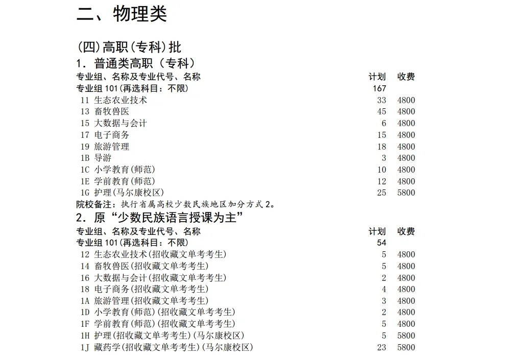 2025阿壩職業(yè)學(xué)院招生計(jì)劃-各專業(yè)招生人數(shù)是多少
