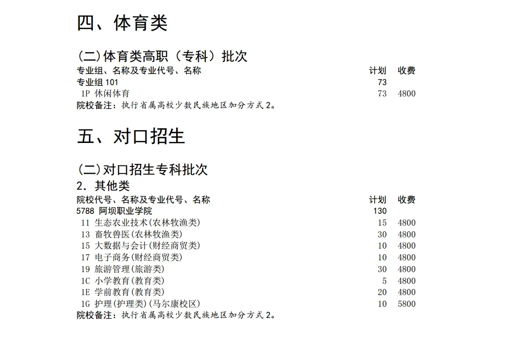 2025阿壩職業(yè)學(xué)院招生計(jì)劃-各專業(yè)招生人數(shù)是多少