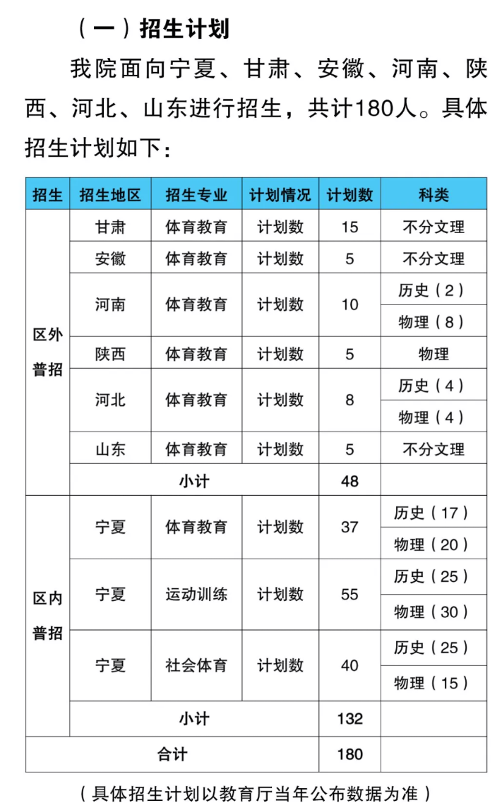 2025寧夏體育職業(yè)學院招生計劃-各專業(yè)招生人數(shù)是多少