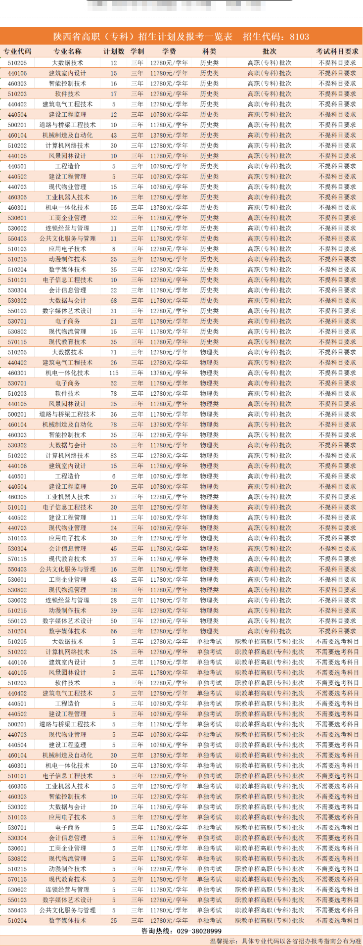 2025西安高新科技職業(yè)學(xué)院學(xué)費(fèi)多少錢一年-各專業(yè)收費(fèi)標(biāo)準(zhǔn)